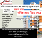 জমির শেয়ার বিক্রি চলিতেছে